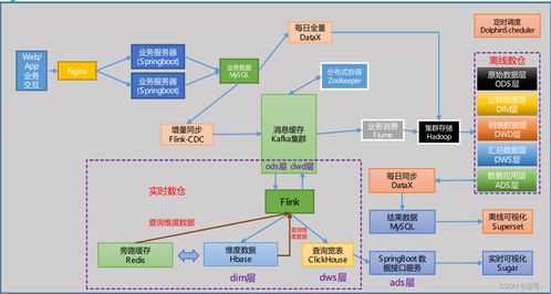 構建智慧物流神經中樞 實時數倉采集通道搭建項目的全流程策劃與公關服務方案