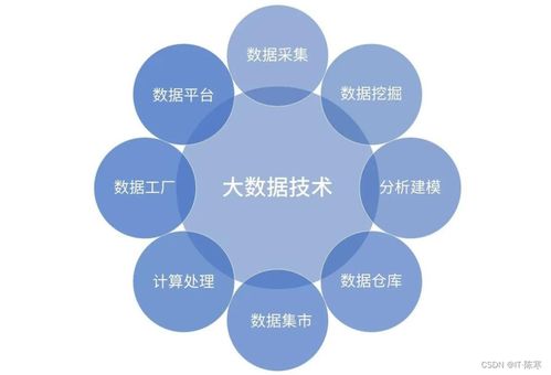 未來架構 無服務器計算與容器融合的浪潮——項目策劃與公關服務藍圖
