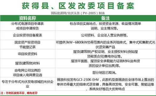 分布式光伏項目全流程開發指南 從策劃到并網