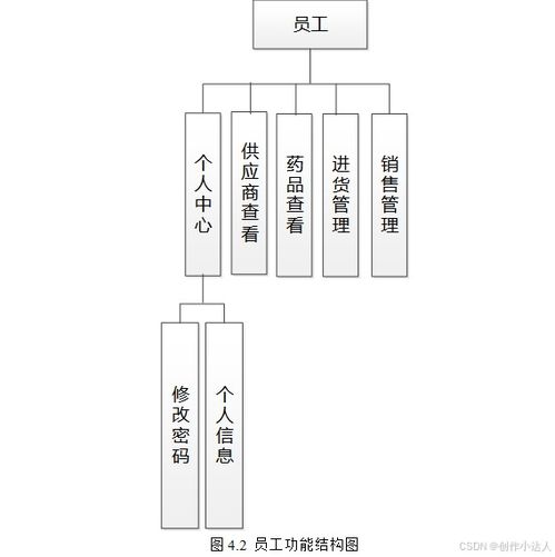 醫(yī)藥 基于springboot的醫(yī)藥管理系統(tǒng)設(shè)計(jì)與實(shí)現(xiàn) 附項(xiàng)目源碼 論文 數(shù)據(jù)庫(kù)
