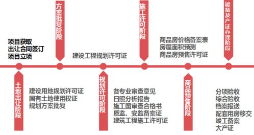 房地產(chǎn)項(xiàng)目開(kāi)發(fā)報(bào)建策劃全流程培訓(xùn)資料 項(xiàng)目策劃與公關(guān)服務(wù)