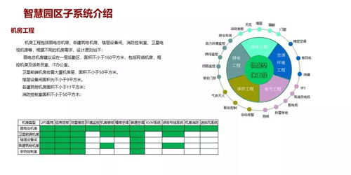 智慧園區(qū)弱電系統(tǒng)規(guī)劃設(shè)計(jì)方案與項(xiàng)目全周期策劃服務(wù)