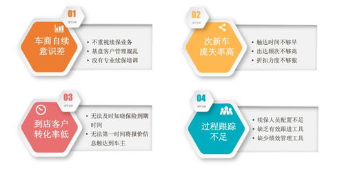 便捷續(xù)保利器 車(chē)抓手車(chē)險(xiǎn)機(jī)器人重塑業(yè)務(wù)流程服務(wù)體系——維企改革下的特事代辦樣本